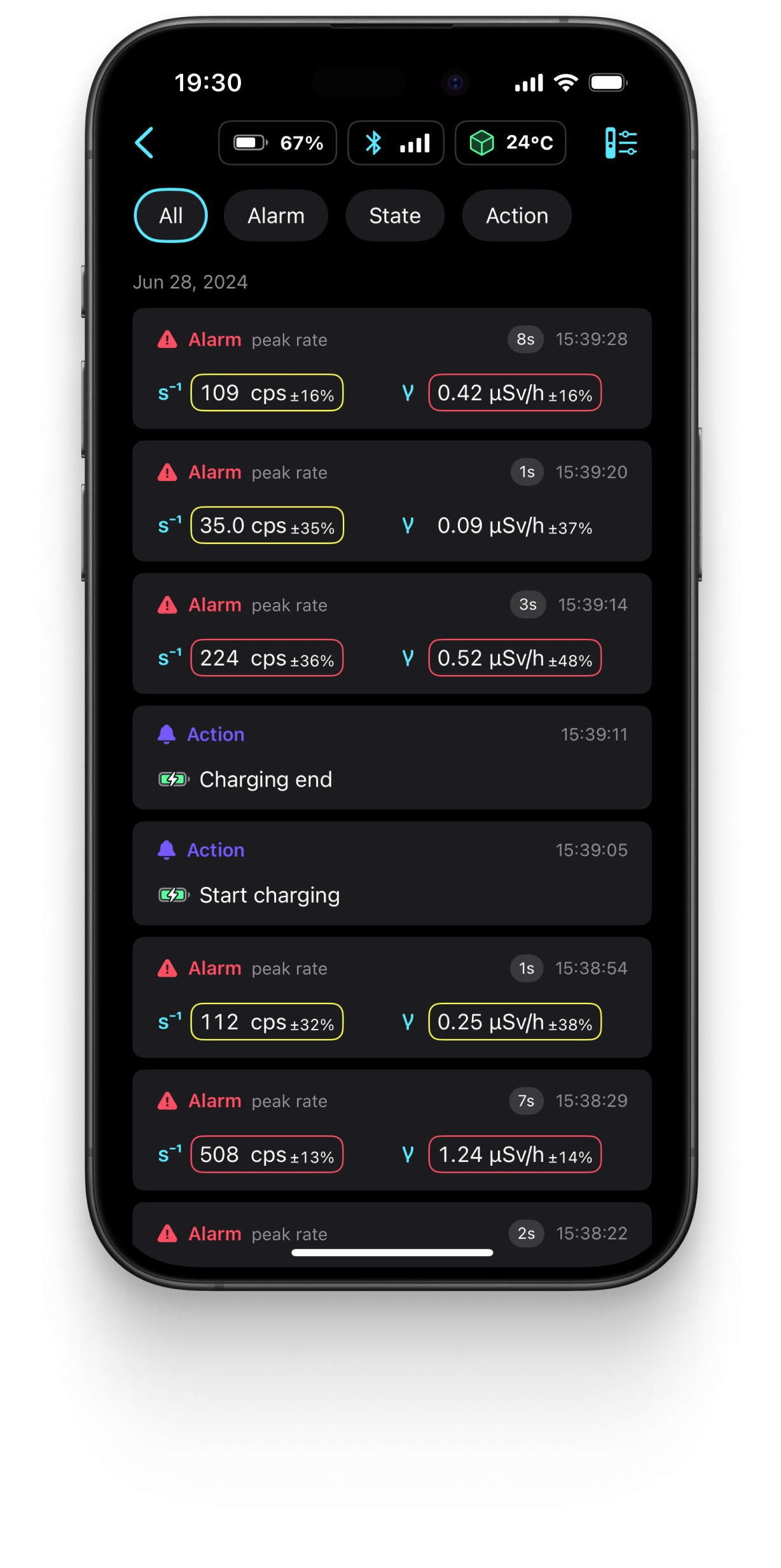 Events