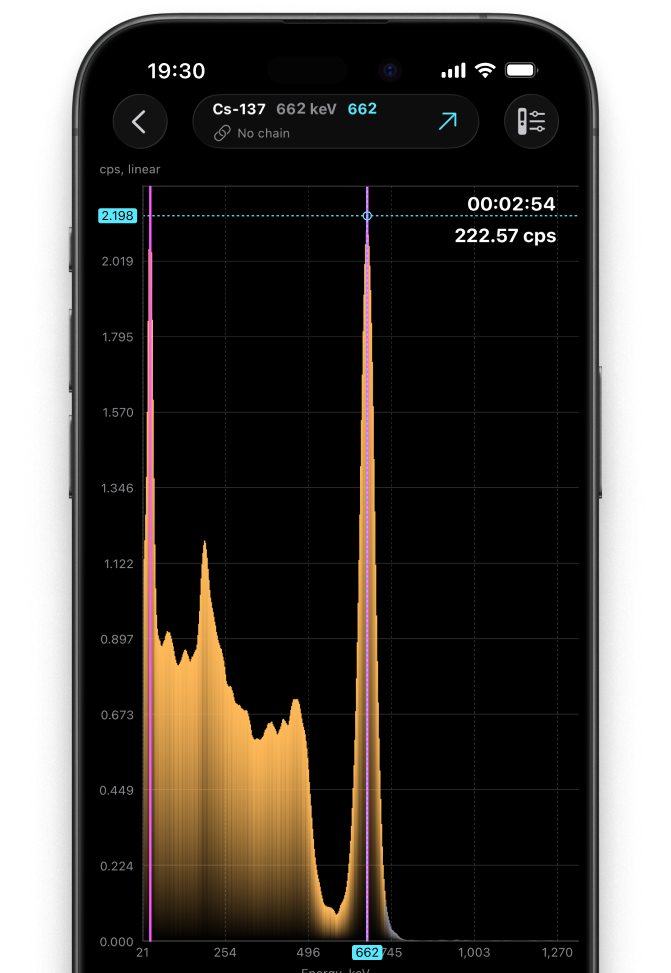 Isotope Identification